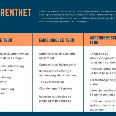 Tegn på utbrenthet